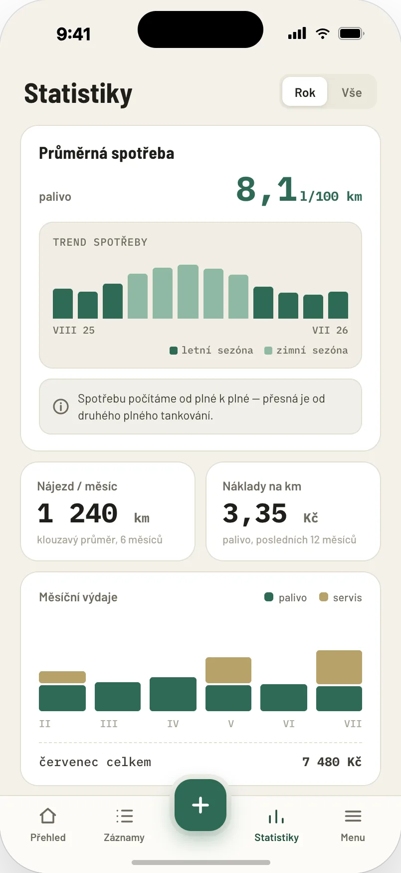 Statistiky nákladů — spotřeba, nájezd a cena na kilometr v grafech.